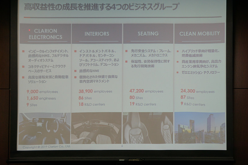 フォルシアの事業領域とフォルシア クラリオン エレクトロニクスの位置付け