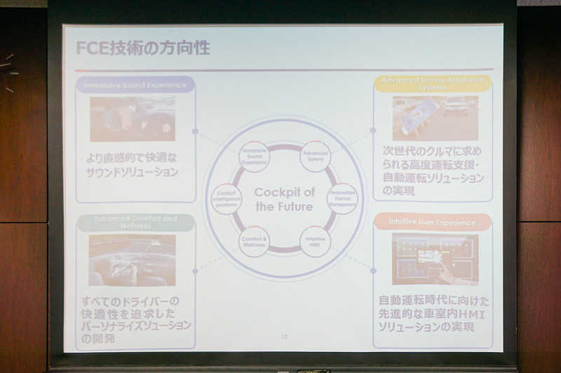 より直感的で快適なサウンドを提供する技術「Immersive Sound Experience」、高度運転支援・自動運転技術「Advanced Driving Assistance Systems」、ドライバーの快適性を追求するパーソナライズ技術「Enhanced Comfort and Wellness」、自動運転次代に向けた車室内HMI技術「Intuitive User Experience」といった、フォルシアクラリオンとして取り組む技術の方向性