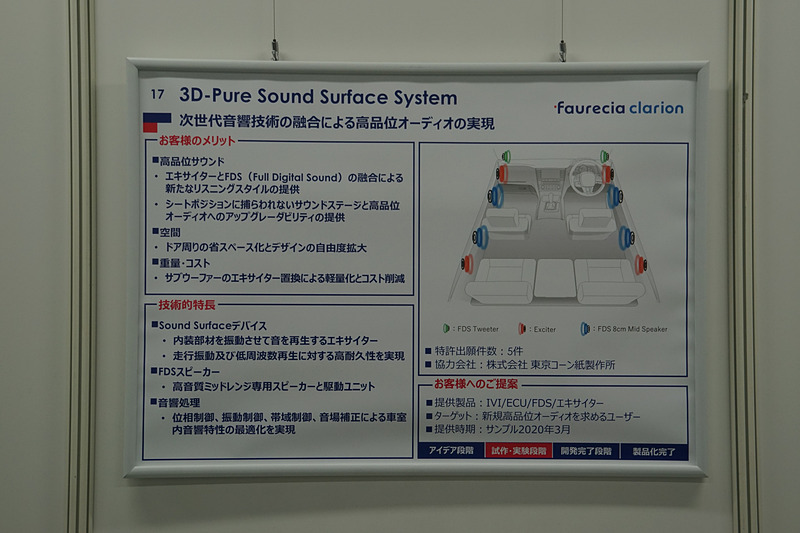 内装部材を振動させて音を再生するエキサイターと、8cmミッドスピーカー使用するFDS（Full Digital Sound）を組み合わせた「3D-Pure Sound Surface System」を説明するパネル