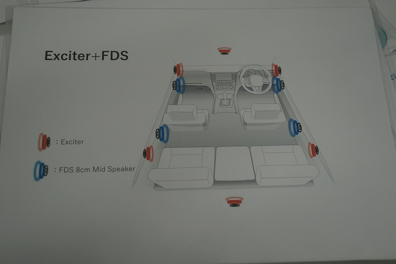 内装部材を振動させて音を再生するエキサイターと、8cmミッドスピーカー使用するFDS（Full Digital Sound）を組み合わせた「3D-Pure Sound Surface System」を説明するパネル