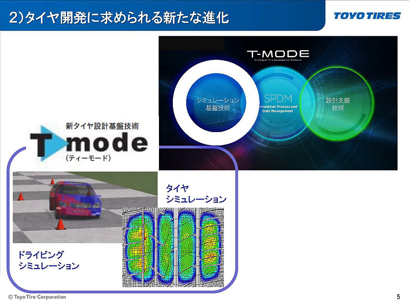 従来のシミュレーションを基本としたT-modeから、データを活用する新たなT-MODEへ