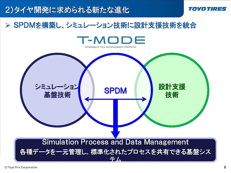 T-MODEでは従来のシミュレーション基盤技術にSPDMを用いて設計支援技術を統合
