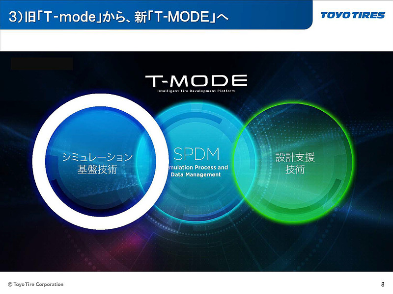 T-MODEを支える3つの技術のうちの1つがシミュレーション基盤技術