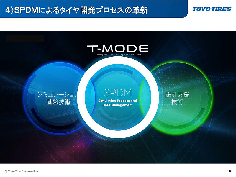 SPDMがシミュレーションデータとその元となるインプットデータを紐付けし、機械学習に必要なデータとして蓄積、管理する