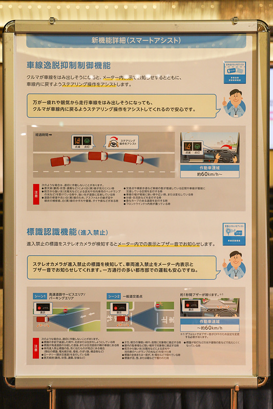 スマートアシストの説明パネル