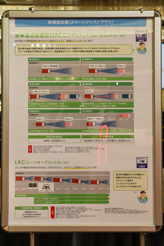 スマートアシストの説明パネル