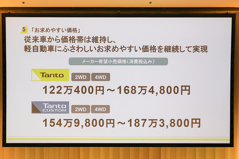 田代氏の説明で使われたスライド