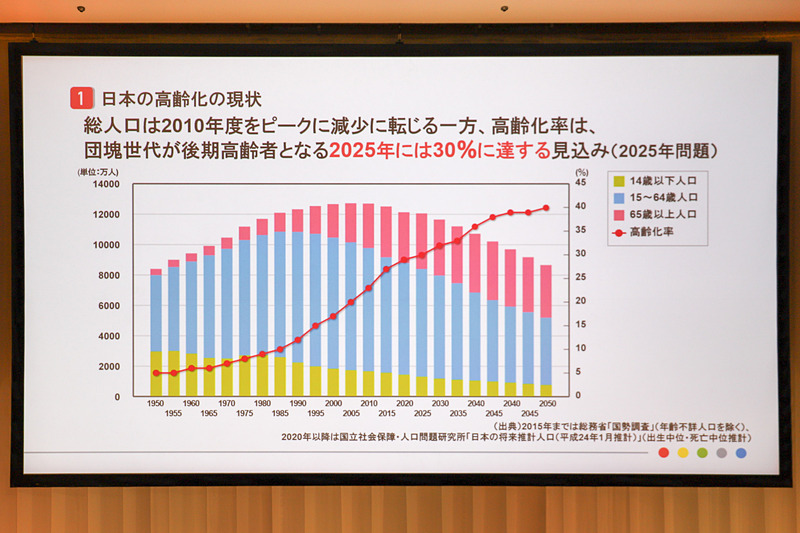 管氏の説明で使われたスライド