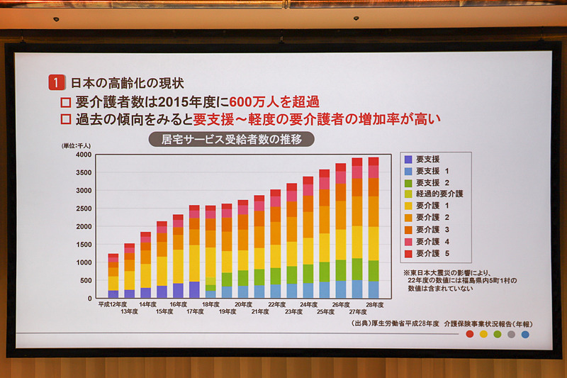 管氏の説明で使われたスライド