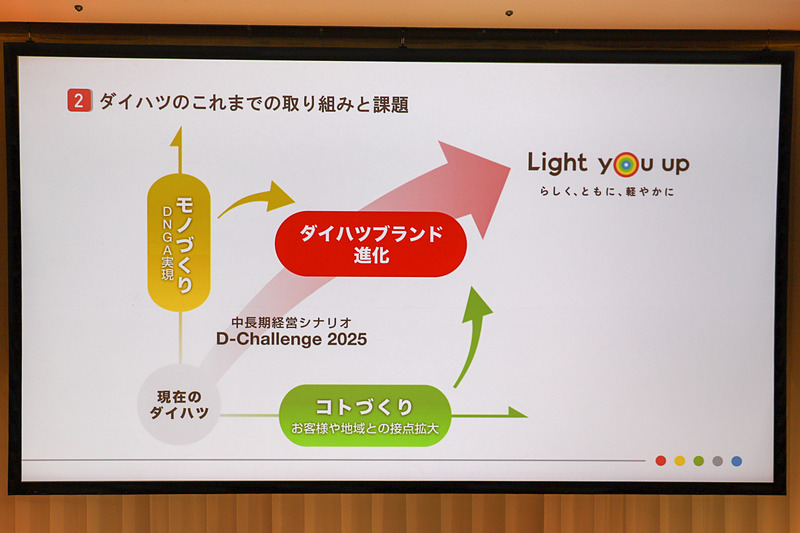 管氏の説明で使われたスライド