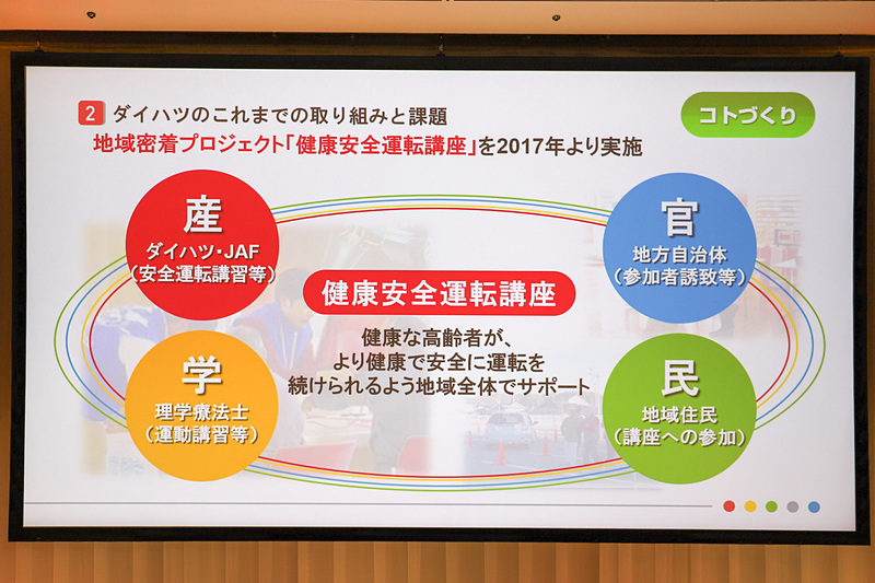 管氏の説明で使われたスライド