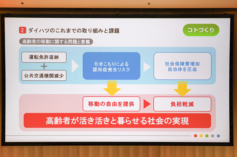 管氏の説明で使われたスライド