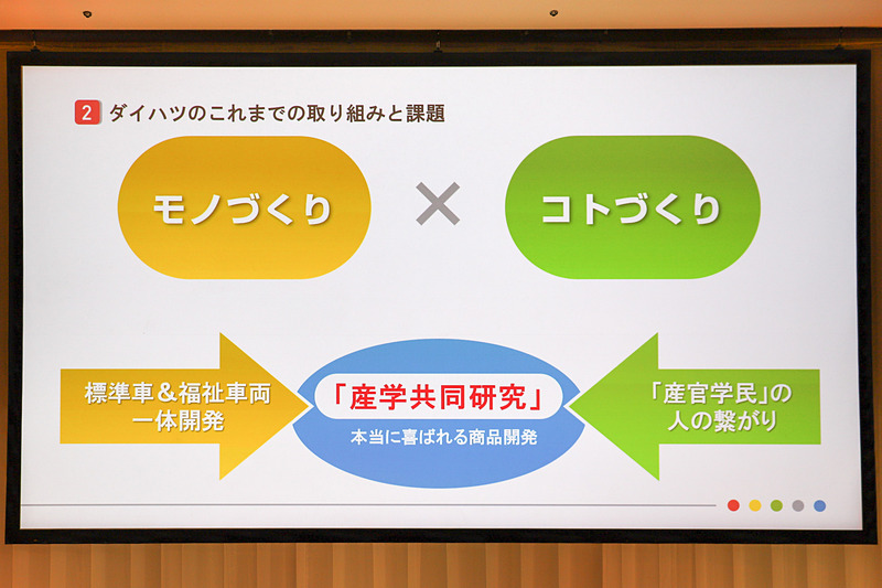 管氏の説明で使われたスライド