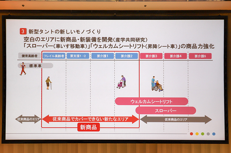 管氏の説明で使われたスライド