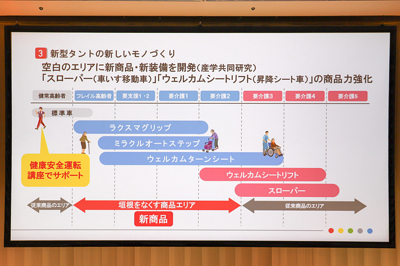 管氏の説明で使われたスライド