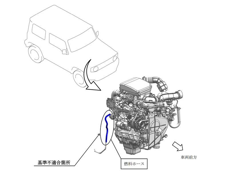 リコール対象の代表機種