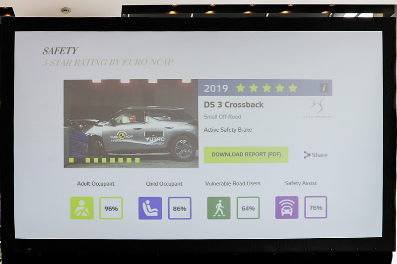 アクティブセーフティブレーキを備えたDS 3 クロスバックはEURO NCAPで5つ星の評価を獲得