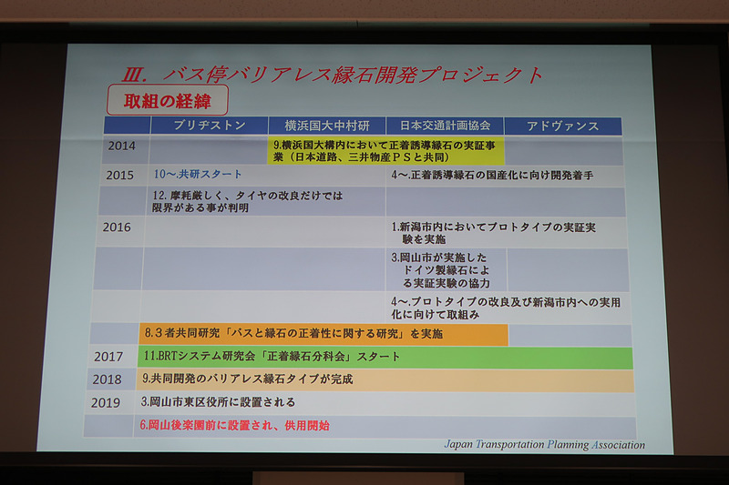 バリアレス縁石開発プロジェクトの活動の流れ