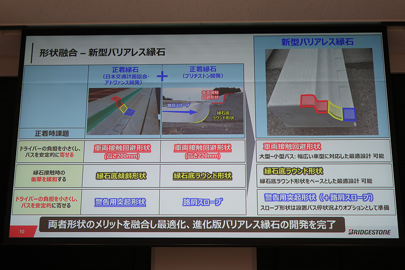新型バリアレス縁石は車両接触回避形状、縁石底ラウンド形状、警告用突起形状の3つを基本コンセプトに設定