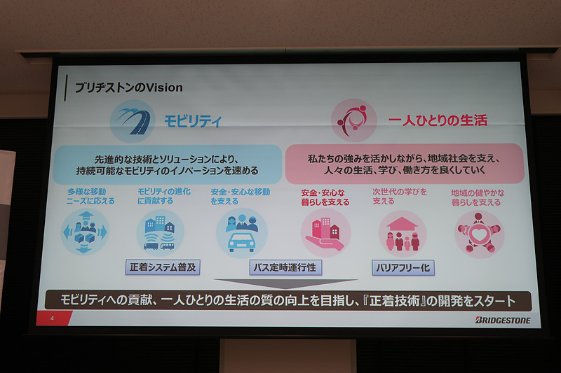 ブリヂストンのCSR活動「Our Way to Serve」では、「最高の品質で社会に貢献」を使命として位置付け、独自の技術力とソリューション開発で社会課題の開発に取り組む。バスにおける正着技術の開発もこの活動の一環となる