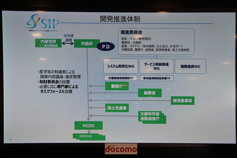 プレゼンテーションで示されたスライド