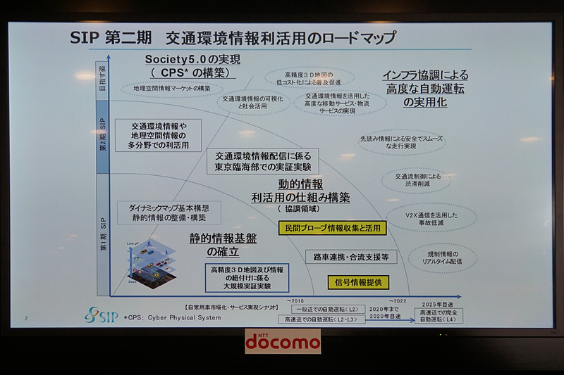 プレゼンテーションで示されたスライド