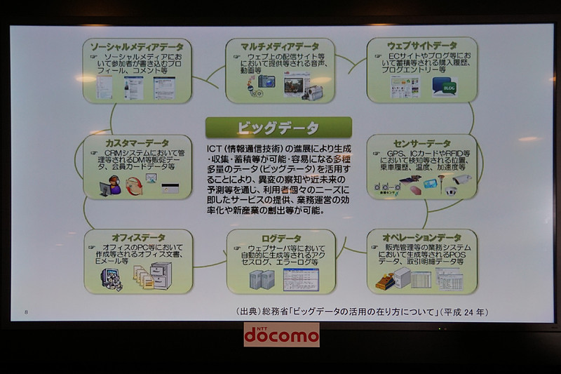 プレゼンテーションで示されたスライド