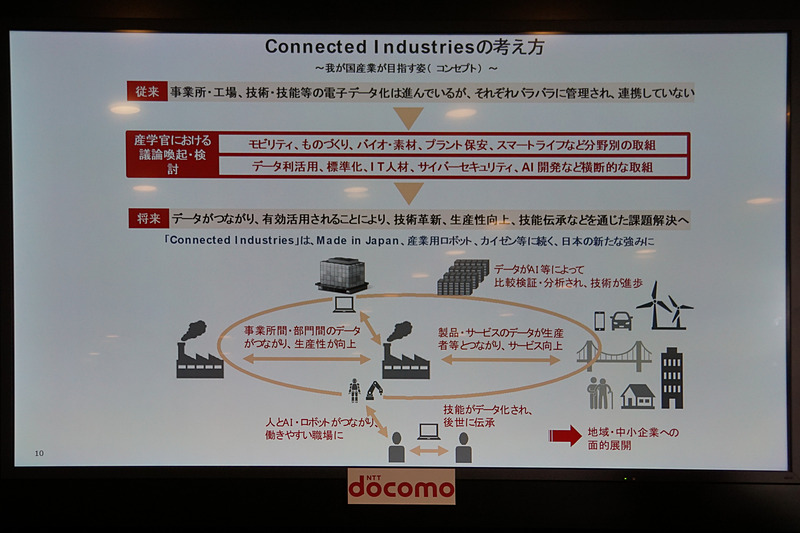 プレゼンテーションで示されたスライド