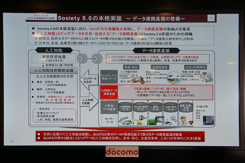 プレゼンテーションで示されたスライド