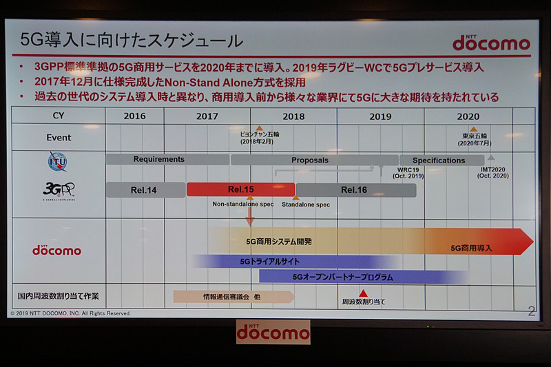 5G導入に向けたスケジュール
