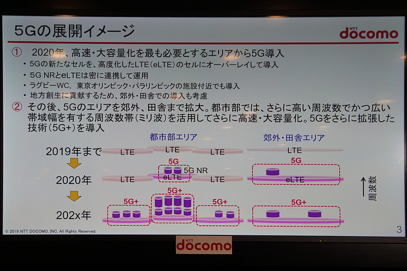 5Gの展開イメージ