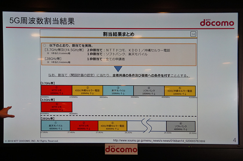 5G周波数の割当結果