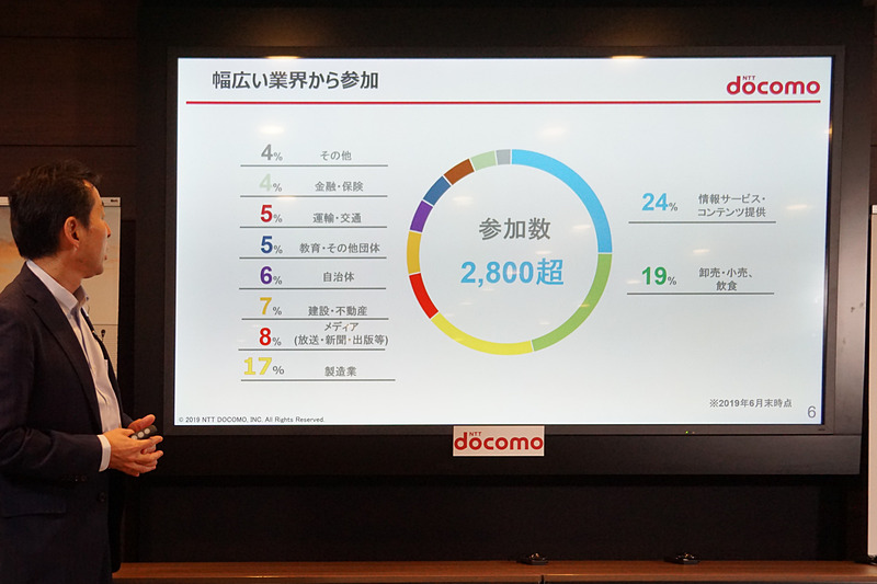 5G導入に合わせて新たなサービスを生み出す「5Gオープンパートナープログラム」