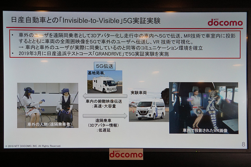 自動車メーカーとの取り組みなどを紹介するスライド