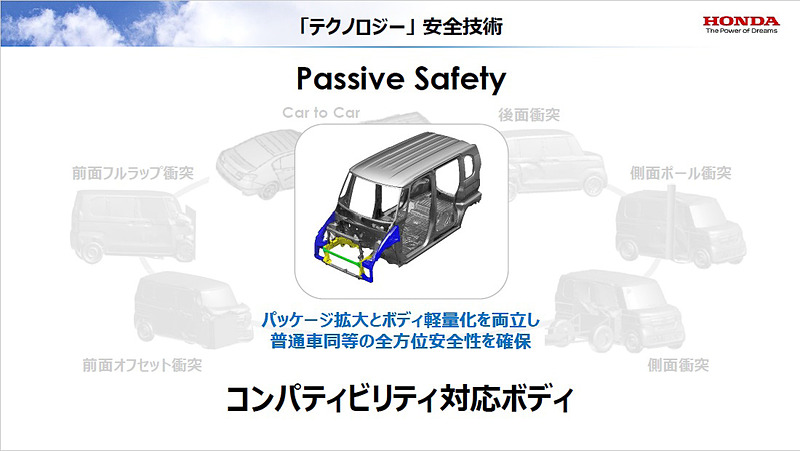 パッケージ拡大とボディ軽量化を両立し、普通車同等の全方位安全性を確保する「コンパティビリティ対応ボディ」