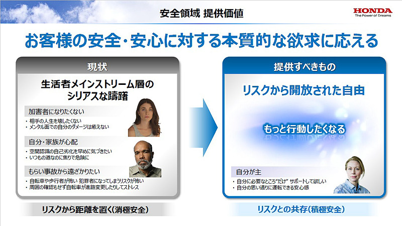 「もっと行動したくなる」を提供価値として安全性能の強化を図る