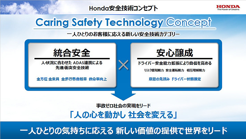 ホンダの安全技術コンセプト
