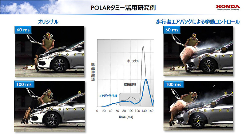 POLARシリーズについて
