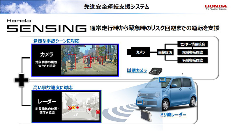 Honda SENSINGについて