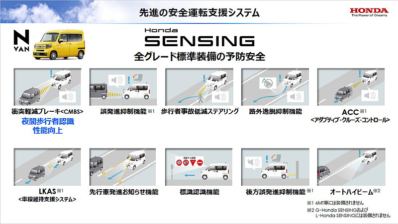 N-VANで採用されるHonda SENSING