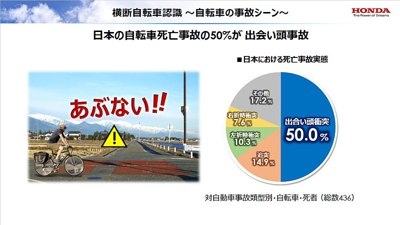 日本における自転車死亡事故の50％が出会い頭事故