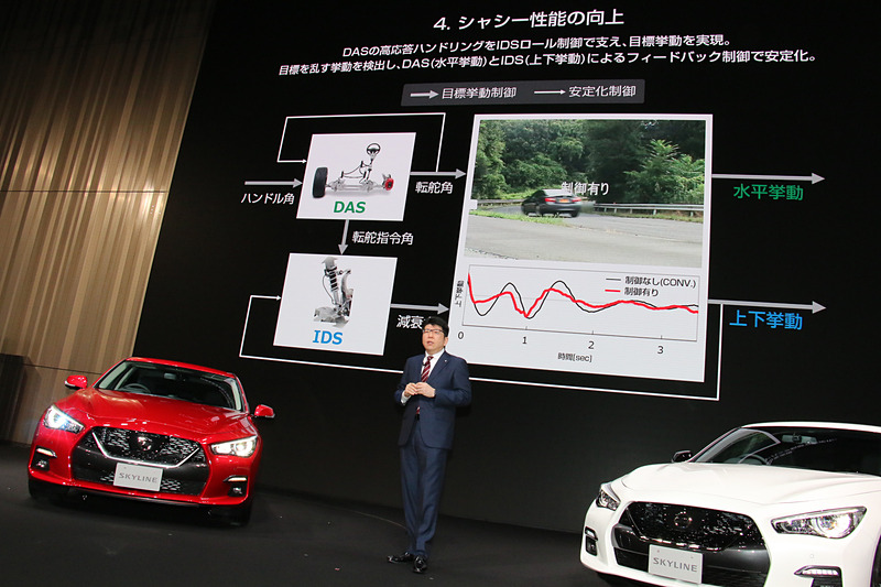 400Rで標準装備、GT Type SP（ターボエンジンモデル）にオプション設定する「IDS（インテリジェントダイナミックサスペンション）」は、DASと連動する相互制御で安定した車両挙動を実現する