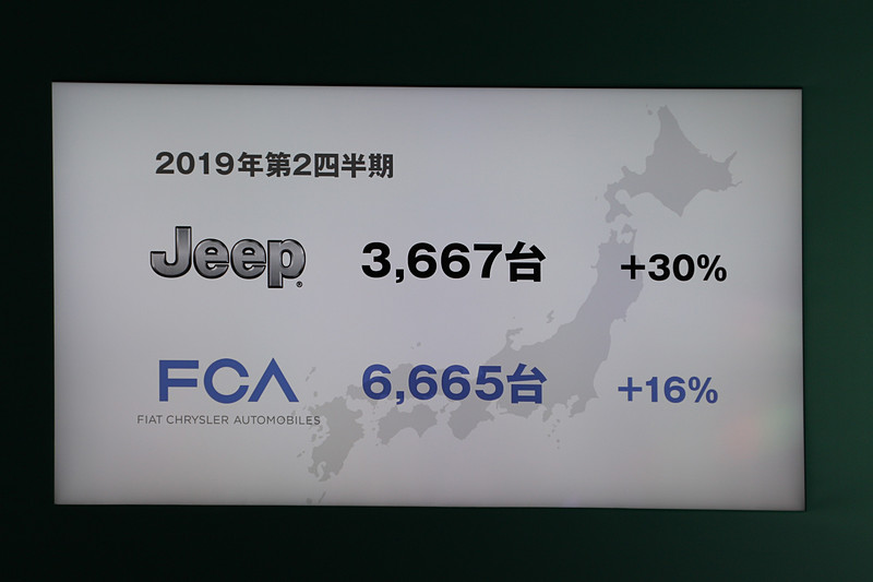 FCAジャパンの2019年上期の状況についてのスライド