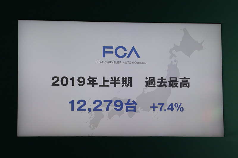 FCAジャパンの2019年上期の状況についてのスライド