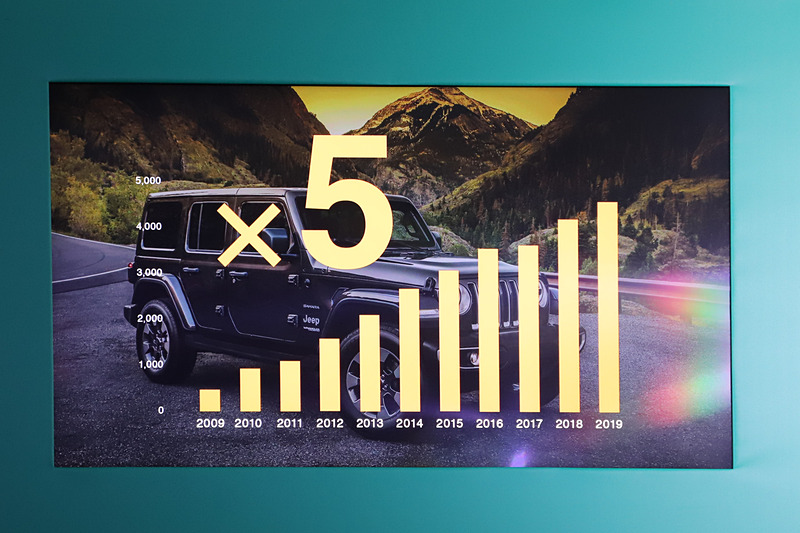 ラングラーとレネゲードについての説明スライド