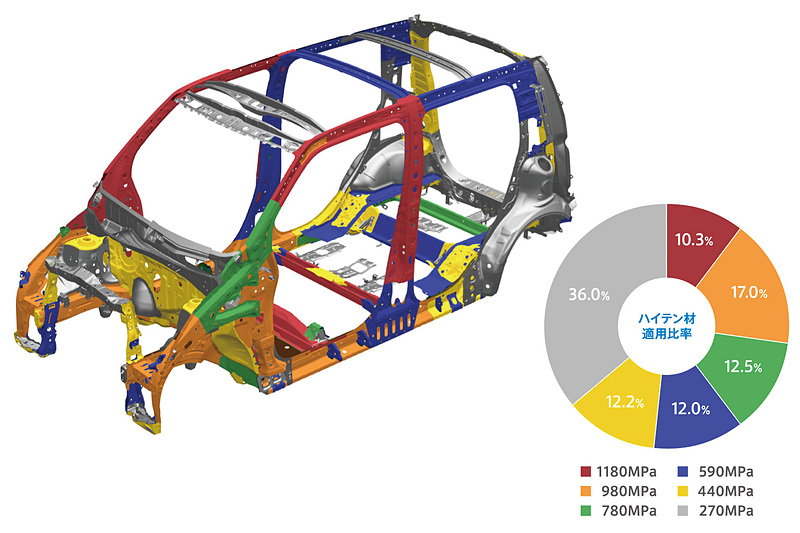 ハイテン材適用部位のイメージ図