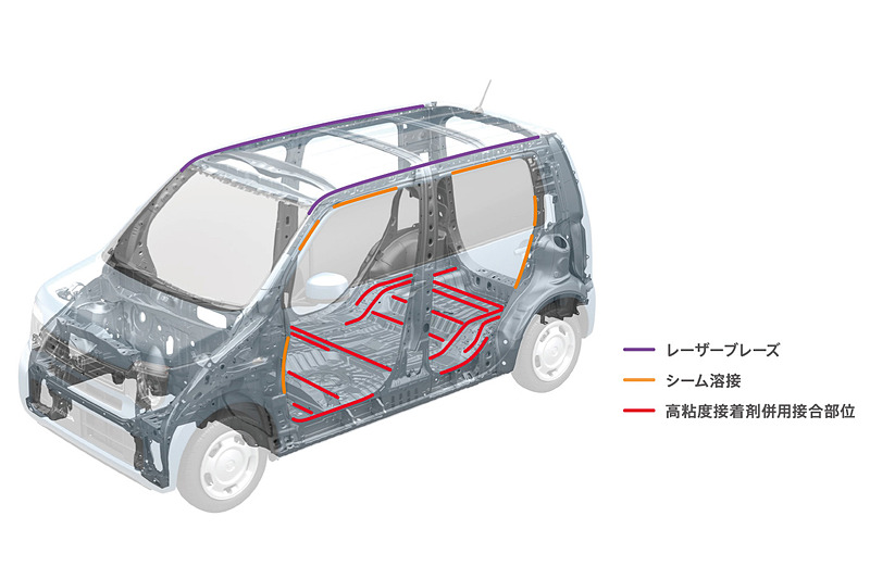 フロアを中心に利用している高粘度接着剤の接合部位を拡大