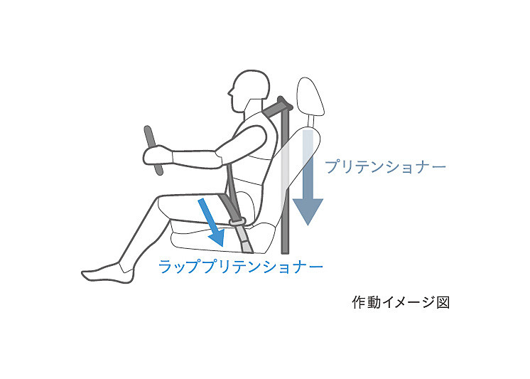 「アウターラッププリテンショナー」を備え、シートベルトを両方向から引き込んで乗員の体を拘束
