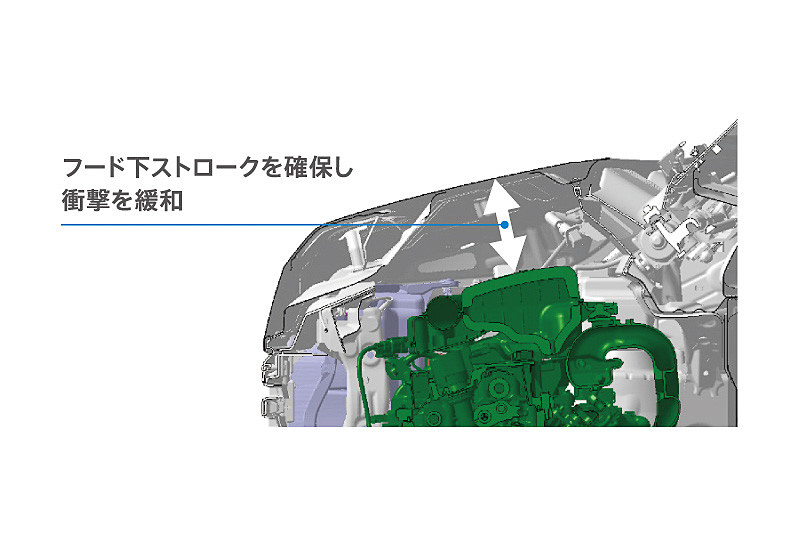 歩行者保護ボンネットを採用