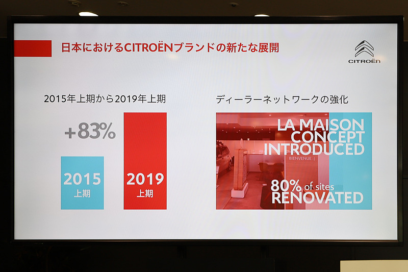 プレヴォ氏のプレゼンテーションで示されたスライド